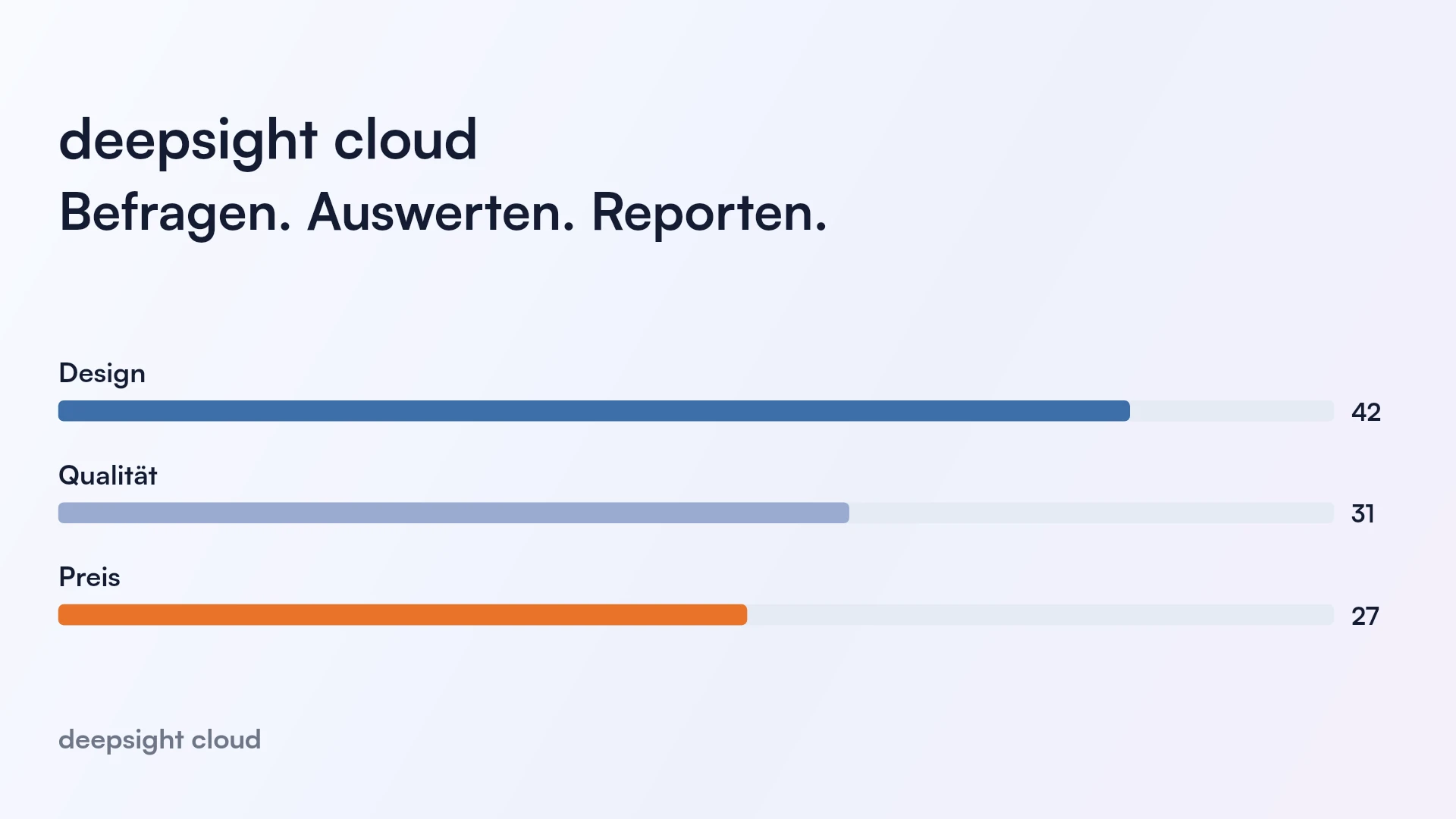 Von Antworten zu Erkenntnissen