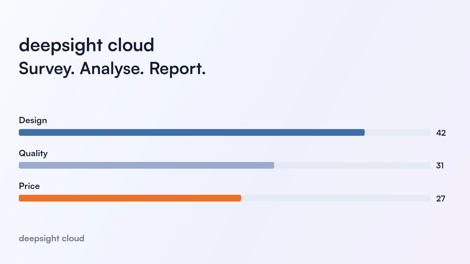 From responses to insights
