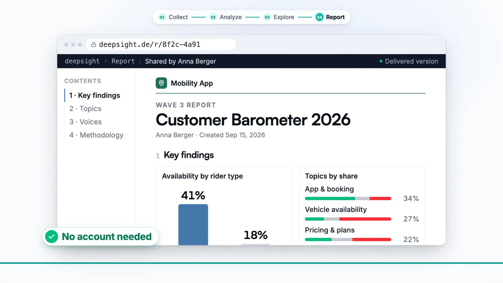 From report to PowerPoint and a shareable link